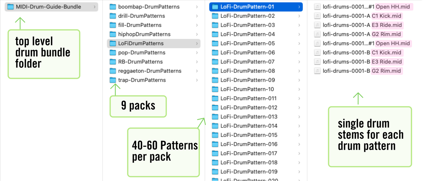 MIDI Drum Guide Bundle - RUDEMUZIK