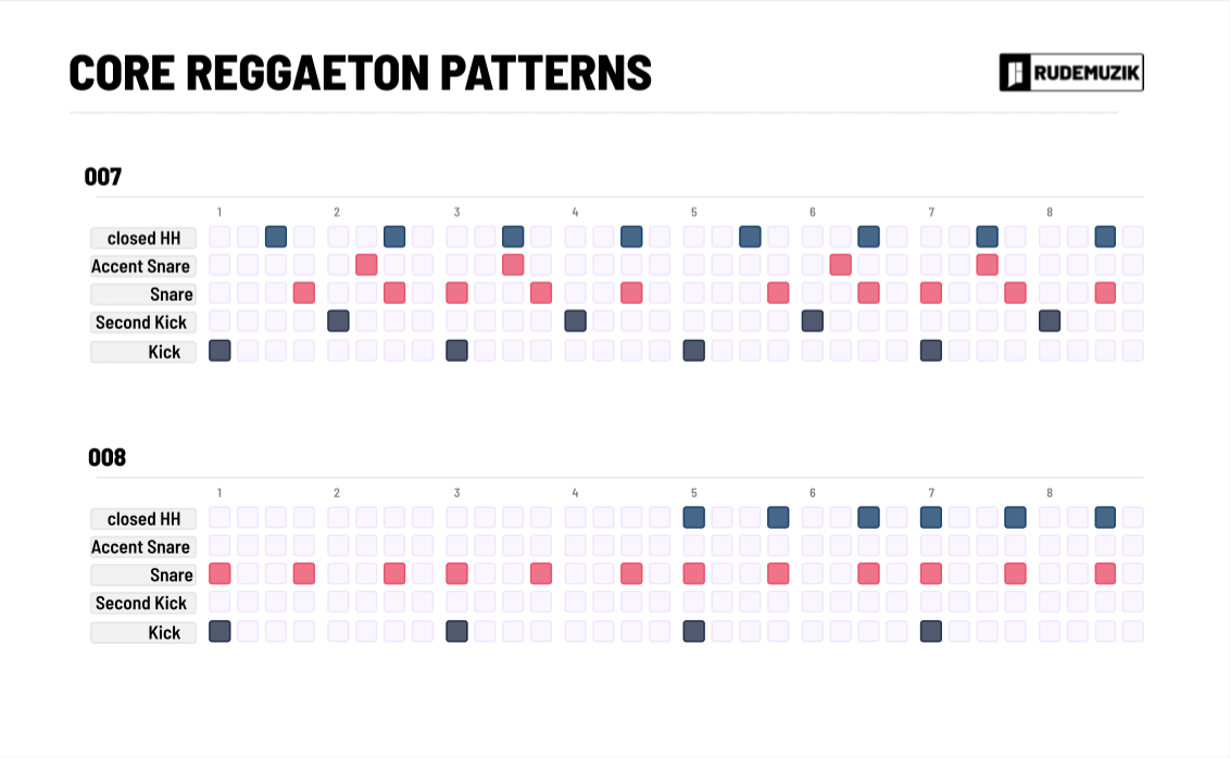 Reggaeton Drum Guide - RUDEMUZIK