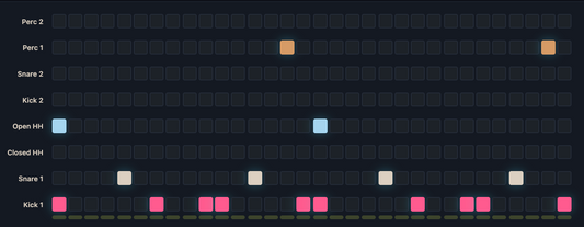 7 MIDI Drum Patterns For Beginners [Free Download]