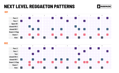Reggaeton Drum Guide - RUDEMUZIK